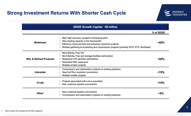 Capex Guidance