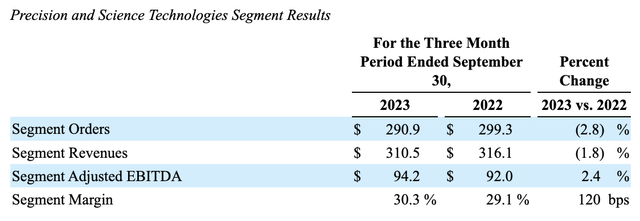 Financials