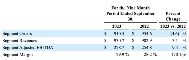 Financials