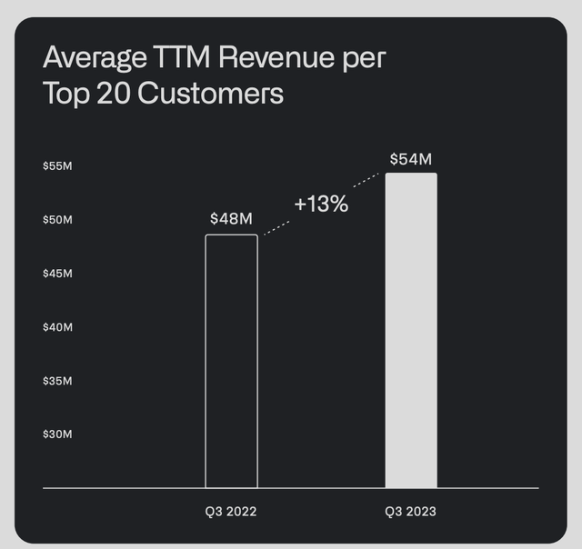 Revenue