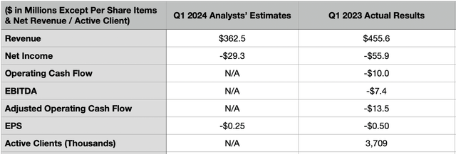 Financials