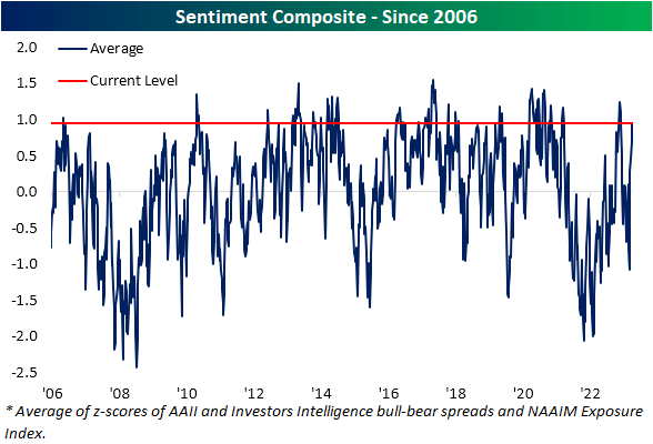 Sentiment composite