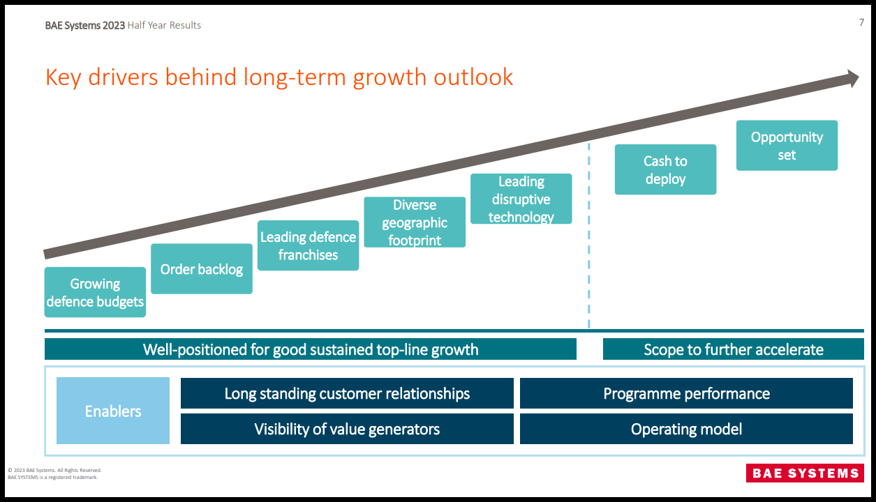 BAE Systems Key Growth Drivers