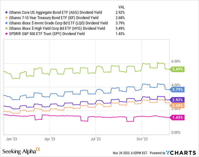 Data by YCharts