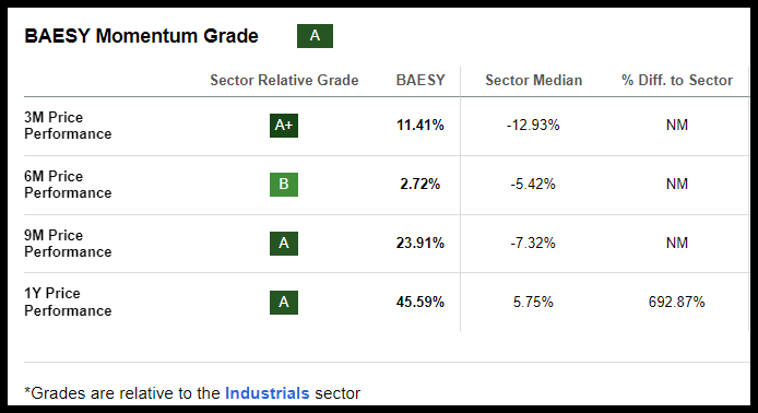 BAESY Momentum Grades