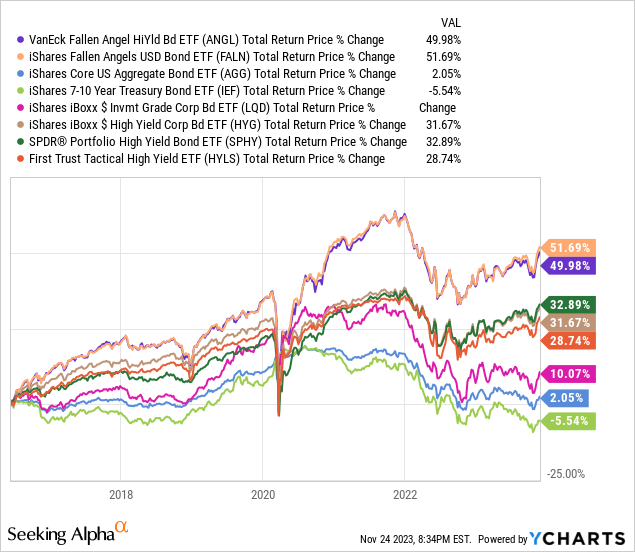 Data by YCharts