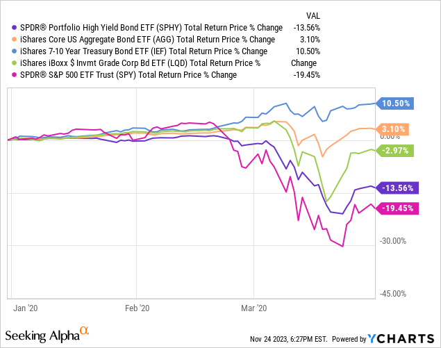 Data by YCharts