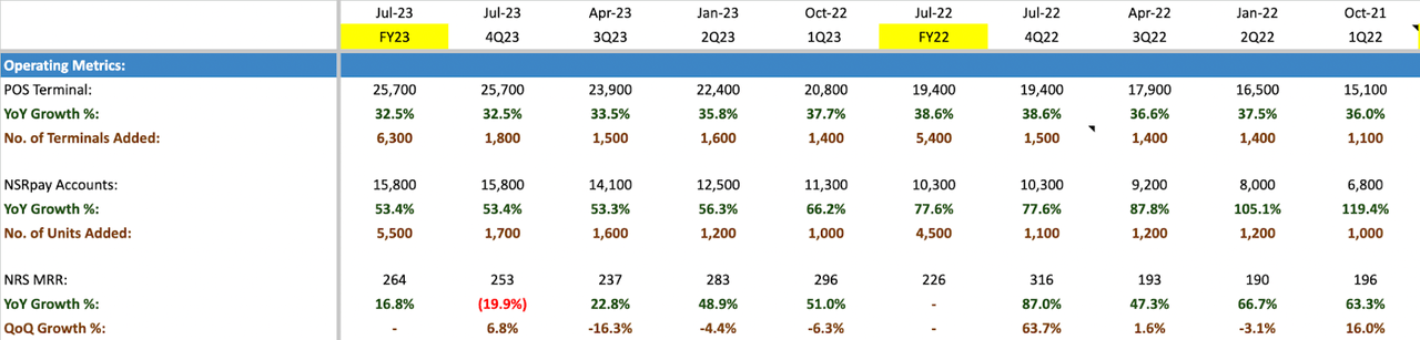 NRS Operating Metrics as of 4Q23