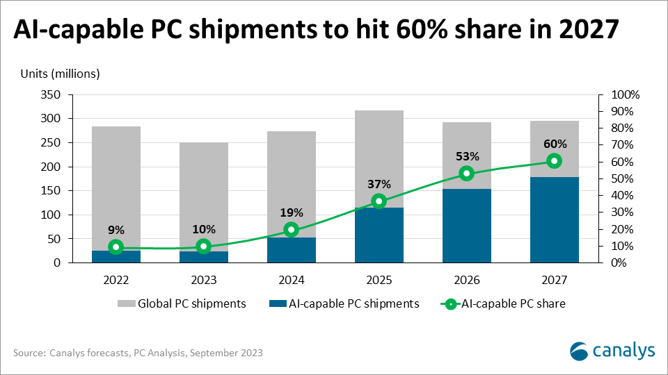AMD, Advanced Micro Devices, AMD processors, Ryzen CPUs, EPYC servers, Radeon GPUs, AMD stock, AMD technology, AMD gaming, AMD AI solutions, AMD data center, AMD semiconductor, AMD financial performance, AMD vs Nvidia, AMD market trends, AMD cloud computing, AMD performance, AMD investments, AMD earnings, AMD future outlook, AMD industry leadership, AMD chipsets, AMD innovation, AMD collaborations, AMD market growth