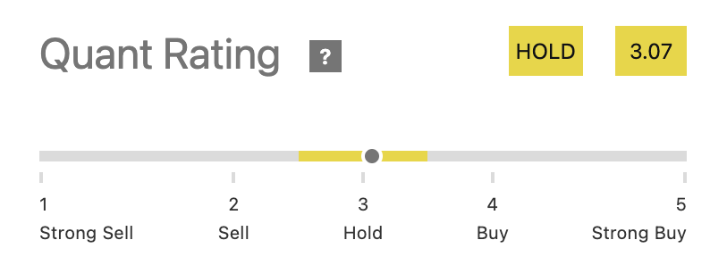 Quant Score