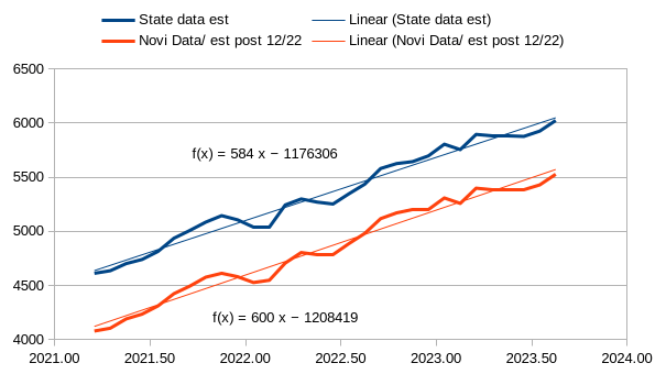 Permian tight oil estimate from Jan 2023 to August 2023