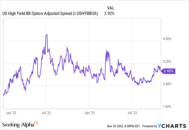 Data by YCharts