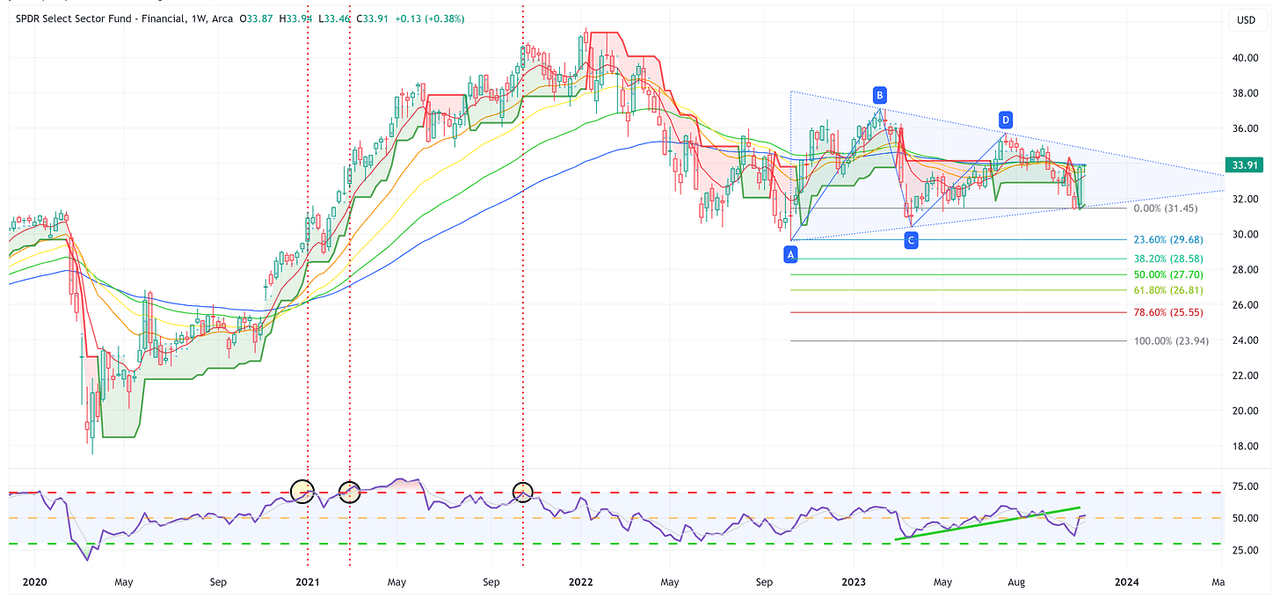 XLF