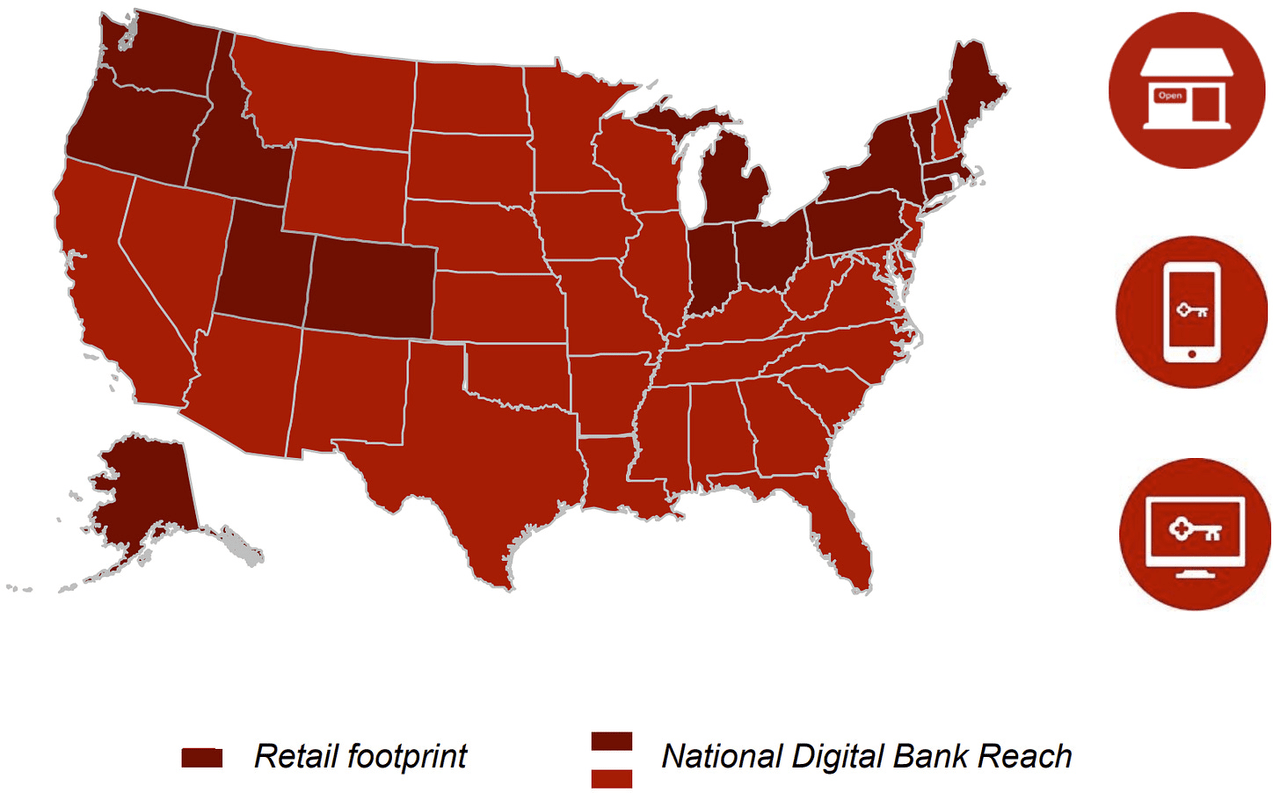 KEY: Strong Foundation & Distribution - Retail vs Digital Bank Reach