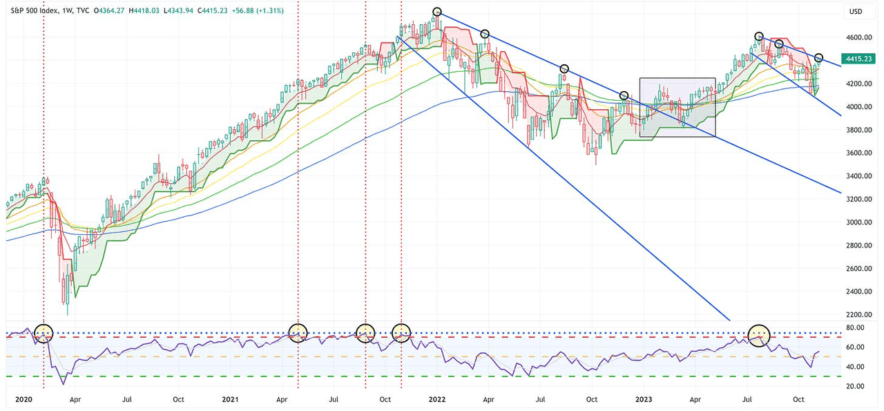 SPX2