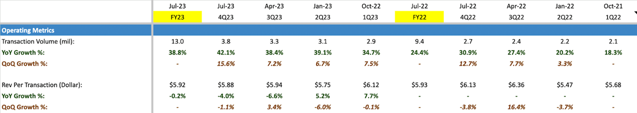 FinTech Financials as of 4Q23