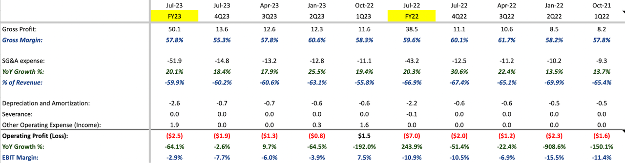 FinTech Financials as of 4Q23