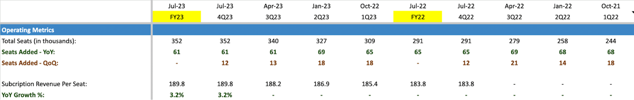Net2Phone Operating Metrics as of 4Q23