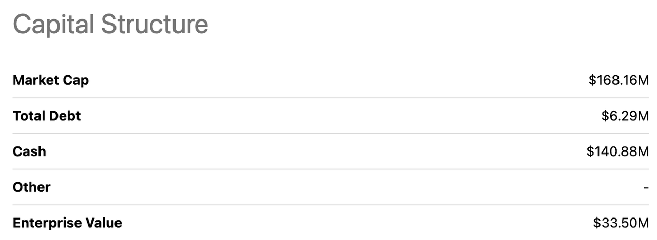 capital structure table for Niu