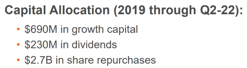 Source: Investors Deck