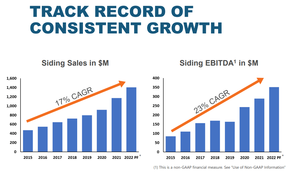 Source: Investors Deck