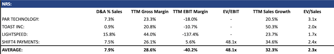 NRS’ Relative Valuation