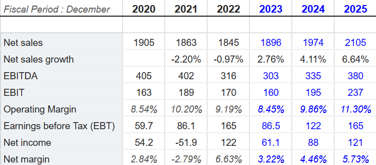 Source: S&P