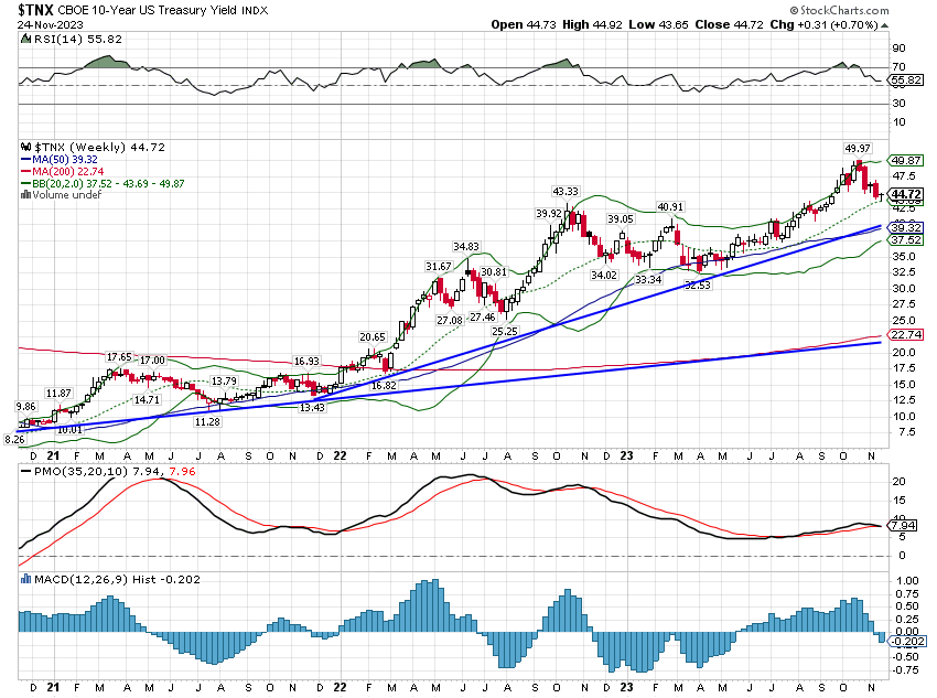 10-Year Treasury Yield