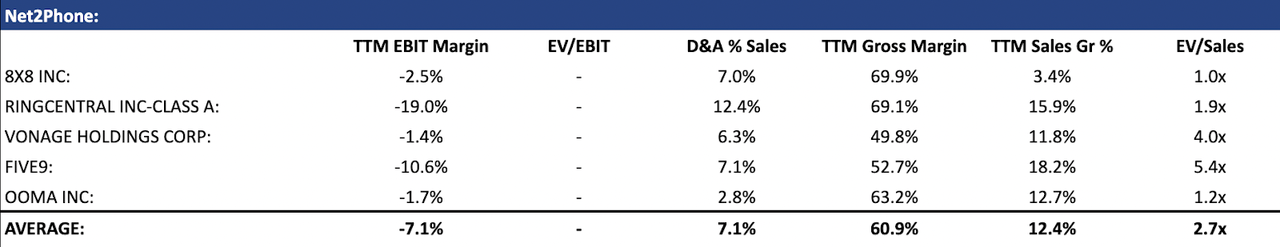 Net2Phone Relative Valuation