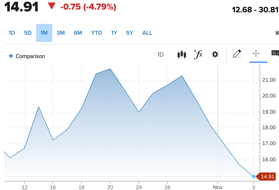 1 month VIX