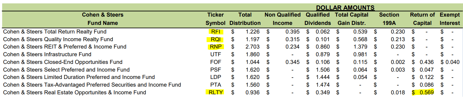 C&S CEF Distribution Tax Classifications