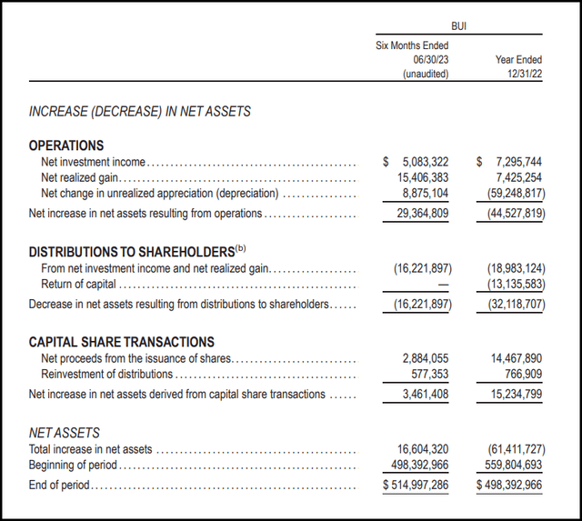 BUI Semi-Annual Report
