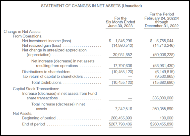 RLTY Semi-Annual Report
