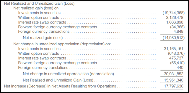RLTY Realized/Unrealized Gains/Losses