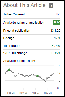 RLTY Performance Since Last Update