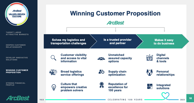 ARCB Customer Proposition