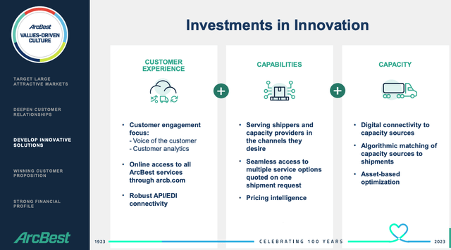 ARCB Investment In Innovation