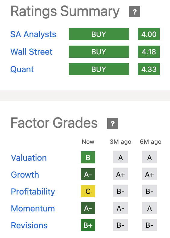 USFD Quant Ratings