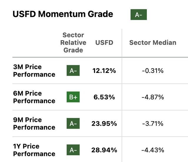 Momentum Grade