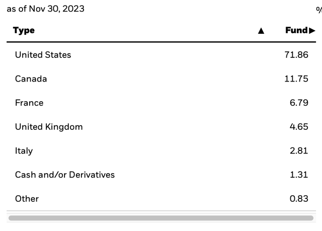 BGR Geography Breakdown