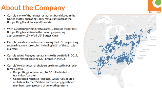 TAST Company Overview