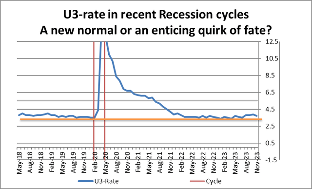 new normal U3?