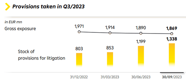 2023