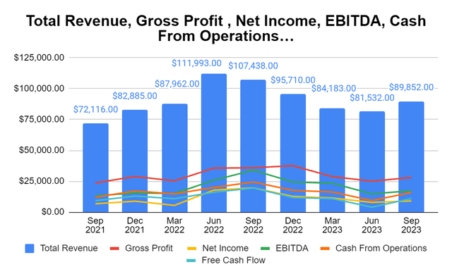 XOM Income