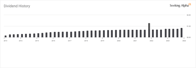 MPLX Dividends
