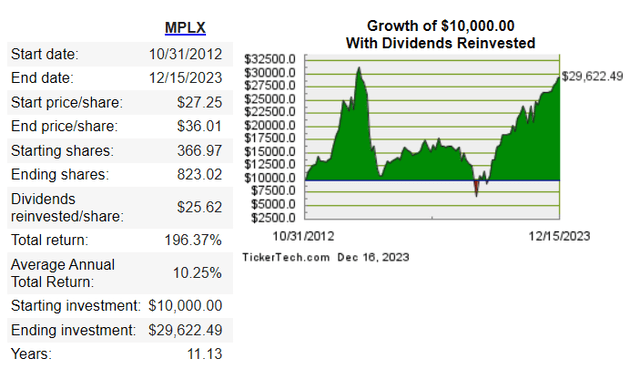 MPLX