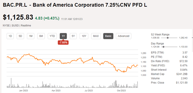 Share Price Chart