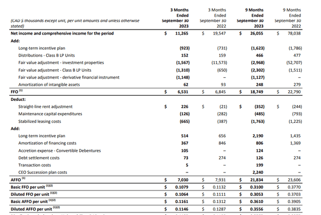AFFO Calculation
