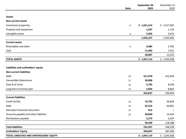 Balance Sheet