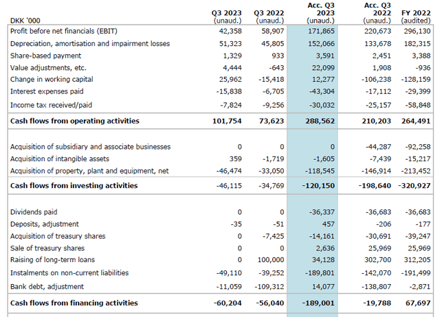 Cash Flow Statement